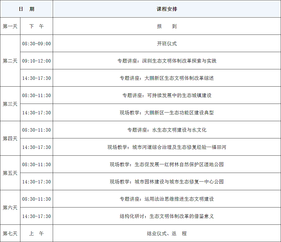 生态文明体制改革的深圳经验