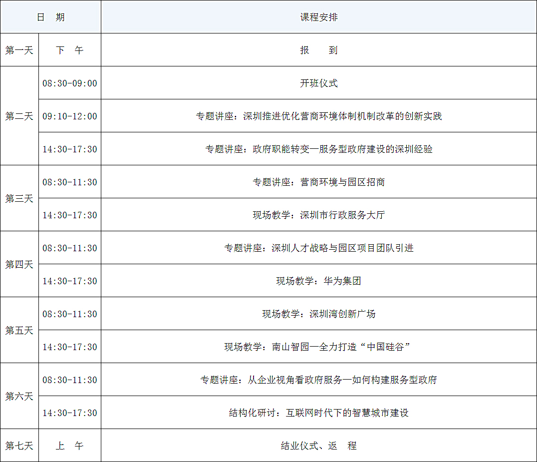 深圳深化营商环境综合改革