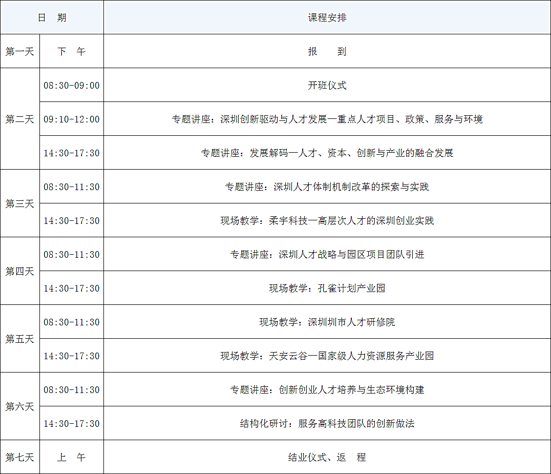 深圳人才工作探索与实践 专题课程